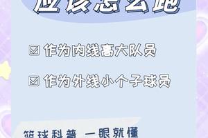 篮球实战中大前锋该怎样跑位