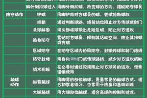 如何通过模拟比赛提升替补球员的经验:两种策略的比较与最佳选择
